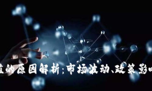 数字货币贬值的原因解析：市场波动、政策影响与投资心理