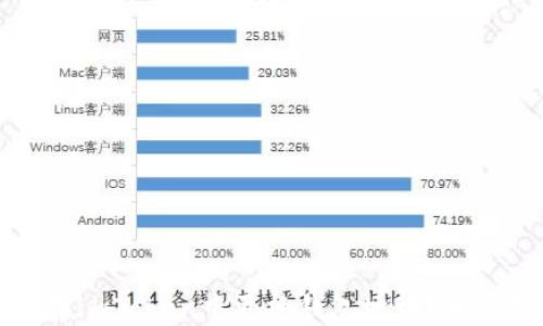 
如何在imToken中更换钱包地址？完整指南