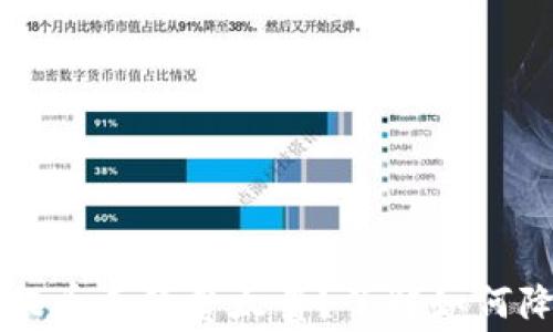 以太坊钱包提币手续费太贵?了解如何降低交易成本