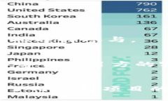 生成的  在imToken钱包中获