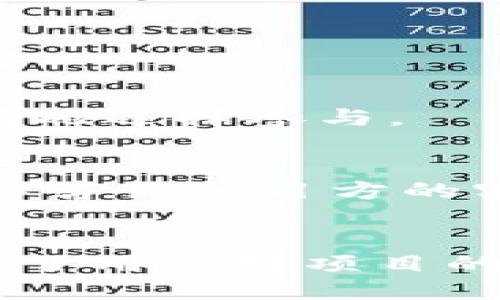 生成的  
在imToken钱包中获取答题空投的完全指南

关键词  
imToken钱包, 答题空投, 数字货币, 加密货币/guanjianci

## 内容主体大纲

1. 引言
   - 什么是imToken钱包
   - 介绍答题空投的概念
   - 本文目的

2. imToken钱包的基础知识
   - imToken的功能和特点
   - 如何下载和注册imToken钱包
   - imToken钱包的安全性

3. 答题空投的机制
   - 什么是空投
   - 答题空投的工作原理
   - 空投的类型

4. 如何参与imToken的答题空投
   - 步骤一：获取相关信息
   - 步骤二：完成注册
   - 步骤三：参与答题活动

5. 答题空投的收益与风险
   - 答题空投的潜在收益
   - 参与空投的风险分析
   - 如何降低风险

6. 常见问题解答
   - 参与答题空投会损失钱包资产吗？
   - 答题空投的获得概率有多大？
   - 空投活动的真实性如何判断？
   - 我可以参加多个空投活动吗？
   - 答题空投和传统空投的区别？
   - 完成答题后如何领取奖励？

7. 结论
   - 总结imToken钱包的答题空投的重要性
   - 对未来空投的展望

---

## 内容细节

### 1. 引言
在近年来，数字货币的兴起使得越来越多的投资者参与到这一新兴市场当中。作为一种新型的资产管理工具，imToken钱包以其安全性和便捷性受到了广泛的欢迎。其中，答题空投是一种通过回答问题来获得奖励的方式，越来越多的用户参与其中。本文将详细介绍imToken钱包及其答题空投的相关信息。

### 2. imToken钱包的基础知识
#### 什么是imToken钱包
imToken是一款数字资产管理工具，为用户提供安全的加密货币存储、交易和钱包管理服务。其主要特点包括便捷的资产管理、多种数字货币支持及去中心化的交易功能。

#### 如何下载和注册imToken钱包
用户只需在手机应用商店下载imToken应用，完成简单的注册流程，即可开始使用。在注册过程中，系统会提示用户设置安全密码、备份助记词等，以确保资产的安全。

#### imToken钱包的安全性
imToken钱包采用多层加密技术，确保用户资产的安全。用户私钥存储在本地设备中，而不是服务器上，有效降低被盗风险。同时，应用也支持硬件钱包的集成，为用户提供更高的安全保障。

### 3. 答题空投的机制
#### 什么是空投
空投是指项目方向持有特定数字货币的用户免费分发新发行代币的活动。通常，这种方式用于激励用户持有及使用特定的数字货币，以提升项目的知名度和参与度。

#### 答题空投的工作原理
答题空投则是通过用户回答问题来获取代币，通常项目方会设置一系列与其项目相关的问题。完成答题后，系统会根据用户的正确回答数量给予相应的奖励。

#### 空投的类型
空投的类型多种多样，包括持币空投、任务空投、答题空投等。任务空投常常要求用户完成一定的社交媒体分享或注册活动，而答题空投则以知识为基础，用户通过掌握项目相关知识获得奖励。

### 4. 如何参与imToken的答题空投
#### 步骤一：获取相关信息
用户需要关注imToken的官方渠道，如官方微博、微信公众号和Telegram群组，获取最新的答题活动信息。当活动开始时，用户应立即参与，以确保能够获得奖励。

#### 步骤二：完成注册
在参与答题空投之前，用户需确认已注册imToken钱包并完成实名验证，以便于后续奖励的发放。未注册用户需及时下载并注册钱包。

#### 步骤三：参与答题活动
找到活动页面，根据活动要求回答问题。每个问题的正确回答都将积累相应的积分，完成后可提交以获取空投奖励。

### 5. 答题空投的收益与风险
#### 答题空投的潜在收益
成功参与答题空投，用户将获得一定数量的新代币，这些代币可能在未来的市场中升值。同时，用户通过答题也能进一步了解相关项目，提高自身的投资判断能力。

#### 参与空投的风险分析
尽管答题空投看似无风险，但用户仍须对项目的真实性有足够判断。某些空投可能存在欺诈行为，参与前需仔细了解项目情况。

#### 如何降低风险
用户可以通过查阅更多关于项目的信息，例如官方网站和社交媒体上的用户评价，以判断项目是否可靠。此外，保持警惕，不要向任何人提供私钥或个人信息，以防被骗。

### 6. 常见问题解答
#### 参与答题空投会损失钱包资产吗？
参与答题空投并不会直接导致钱包资产的损失，因为这些活动通常不需要用户提供任何资产或进行投注。然而，用户需确保所参与的项目具有合法性，以避免资产被盗的风险。

#### 答题空投的获得概率有多大？
获得答题空投的概率通常取决于活动的参与度以及用户回答的正确性。通常情况下，正确回答问题的用户能够获得奖励，而错误回答则无法获得。

#### 空投活动的真实性如何判断？
在参与空投活动时，用户应当确认项目官方渠道的发布信息，避免被一些假冒活动误导。建议通过多个社交媒体平台进行查证，并阅读已有参与者的反馈与经验。

#### 我可以参加多个空投活动吗？
当然可以。用户完全有权参与多个项目的空投活动，但需留意各个活动的参与条件与要求，以及各自的时间节点，以便合理安排时间。

#### 答题空投和传统空投的区别？
答题空投通过用户的参与知识性测试获得代币，而传统空投则往往是直接给与持有特定代币用户的新代币。两者各有优劣，用户可以根据自身情况选择参与。

#### 完成答题后如何领取奖励？
用户一般会在答题结束后，通过imToken钱包直接收到空投的代币，具体的领取方式可在活动结束后的通知中找到。如果没有见到奖励，用户可以咨询项目方的客服确认。

### 7. 结论
通过本文的介绍，用户应对imToken钱包及其答题空投有了一个全面的了解。答题空投为用户提供了一种新的获取加密资产的途径，同时也增强了用户对项目的理解和参与感。在未来，随着更多用户加入这一行列，答题空投的形式可能会变得更多样化，更值得我们期待。
