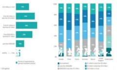数字货币普及费用解析：