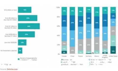   
imToken硬件钱包使用指南：安全管理数字资产的最佳选择