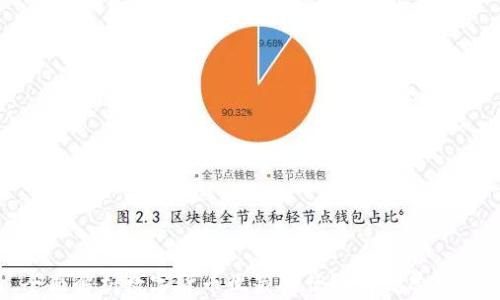
全面解析数字货币收藏的优势与发展趋势