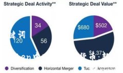 ## 及关键词如何在imToken中