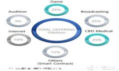 imToken 钱包如何使用 OK 链