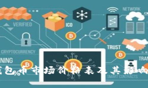 以太坊钱包币市场价格表及其影响因素解析