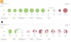 : 数字通证与数字货币：关