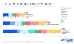   imToken钱包：它属于哪家