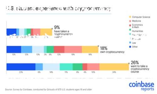  imToken钱包：它属于哪家公司及其功能深度解析 / 

 guanjianci imToken钱包, 加密钱包, 区块链技术, 数字资产管理 /guanjianci 

### 内容主体大纲

1. **引言**
    - 介绍imToken钱包的背景信息
    - 简述其行业地位和用户群体

2. **imToken钱包概述**
    - imToken的起源和历史
    - 它的拥有人及其公司背景

3. **imToken钱包的功能与特点**
    - 多链资产管理
    - 去中心化交易
    - 安全性和隐私保护
    - 用户体验和界面设计

4. **imToken钱包的市场表现**
    - 用户基础和活跃用户趋势
    - 相较于其他钱包的优势

5. **常见问题解答**
    - 如何使用imToken钱包?
    - imToken的安全性如何保证？
    - imToken支持哪些数字资产？
    - 如何进行资产的存取？
    - imToken的手续费政策是什么？
    - 用户如何反馈和获取支持？

6. **结论**
    - 总结imToken钱包的价值及其未来发展方向

---

### 引言

随着区块链技术的迅猛发展，数字资产的管理愈加重要。其中，加密钱包作为管理和保存数字资产的重要工具，受到了用户的广泛关注。imToken钱包作为市场上知名的加密钱包之一，其用户基础不断扩大。那么，imToken到底隶属于哪家公司呢？这个问题不仅关乎用户的信任，也关系到钱包的安全性和稳定性。

### imToken钱包概述

imToken成立于2016年，总部位于中国，是由北京印象链科技有限公司创建的。这家公司的目标是提升用户的区块链体验，致力于产品的持续迭代和创新。imToken不仅是一个数字资产钱包，更是一个连接用户与区块链世界的桥梁。作为全球用户数超过千万的加密钱包，imToken的影响力不容小觑。

### imToken钱包的功能与特点

多链资产管理
imToken钱包支持多种区块链资产的管理，这意味着用户可以将不同的数字资产集中在一个地方进行管理，大大方便了用户的操作。

去中心化交易
imToken提供去中心化交易的功能，用户可以在钱包内直接进行交易，无需将资产转移到交易所。这一特性使得用户能够更好地控制自己的资产，并降低了交易风险。

安全性和隐私保护
安全性一直是用户选择数字钱包时的重要考虑因素。imToken已采用多种安全机制，包括私钥本地存储、助记词保护等，有效保障用户资产的安全。

用户体验和界面设计
imToken钱包的界面设计，操作逻辑符合用户习惯，大大降低了用户的使用门槛。此外，imToken不断推出新功能以满足用户需求，提升用户体验。

### imToken钱包的市场表现

imToken凭借其强大的功能和良好的用户体验，已经成为中国乃至全球范围内最受欢迎的数字钱包之一。根据相关数据显示，imToken的用户总数已达到数千万，其中活跃用户比例持续上升。在竞争激烈的市场中，imToken凭借其独特优势赢得了越来越多用户的青睐。

### 常见问题解答

如何使用imToken钱包?
imToken钱包的使用非常简单，用户只需下载应用程序并注册账户。随后，用户可以通过钱包生成助记词来创建新钱包，并在设置中完成相关设置。用户可以在应用内轻松进行资产的发送与接收，并查看资产的实时行情。具体步骤如下：
1. 下载并安装imToken.
2. 创建新钱包，并保存好助记词.
3. 进入钱包，选择资产进行管理.
4. 按照界面提示完成交易.
通过这些简单的步骤，用户就能快速上手imToken钱包，进行数字资产的管理和交易。

imToken的安全性如何保证？
imToken非常重视用户资产的安全，采用多种安全措施确保资金的安全性。首先，imToken的私钥与助记词均保存在用户的设备本地，不会上传至服务器。其次，imToken采用了行业先进的加密技术，确保用户数据不被非法窃取。此外，imToken还设有多重身份验证流程，确保每笔交易都是由用户本人发起。这些安全措施共同保障了用户的资产安全，让用户能够更放心地使用imToken钱包。

imToken支持哪些数字资产？
imToken钱包支持多种主流数字资产，包括但不限于以太坊、比特币、USDT等热门数字货币。除了主流币种外，imToken还支持许多ERC20代币，为用户提供更加丰富的投资选择。随着区块链技术和市场的不断发展，imToken也在不断扩展其支持的资产种类，以满足用户需求。

如何进行资产的存取？
在imToken钱包中，用户可以通过简单的步骤完成资产的存入和提取。存款时，用户只需要将自己的资产转入imToken钱包中的相应地址即可。而提现的步骤也非常简单，用户只需在钱包中选择要提取的资产，输入对方的地址，确认交易即可。值得注意的是，提取资产时用户需支付一定的网络手续费，手续费的具体金额视网络情况而定。

imToken的手续费政策是什么？
imToken的手续费政策相对灵活。一般而言，在进行资产转账时，用户需支付网络手续费，该手续费是由区块链网络决定的，通常与网络的繁忙程度有关。imToken本身不收取额外的手续费，这样的政策有效地降低了用户的交易成本。此外，imToken还会根据市场需求不断调整自己的费率政策，以保持竞争力。

用户如何反馈和获取支持？
imToken非常注重用户的反馈和支持。在app内，用户可以直接通过“帮助中心”获取常见问题的解答，以自助式的方式解决问题。同时，imToken还提供了专业的客服支持，用户可以通过官方的社交媒体或邮箱与客服团队进行联系。不论是功能意见还是使用体验，用户的反馈都将被认真对待，以帮助imToken不断和迭代产品。

### 结论

综上所述，imToken钱包凭借其强大的功能、良好的安全性和优质的用户体验，已经成为用户管理数字资产的重要选择。作为北京印象链科技有限公司的产品，imToken在区块链领域的发展前景仍然可期。未来，随着区块链技术的进一步普及，imToken钱包有望不断扩大其用户基础，继续引领加密钱包的发展趋势。