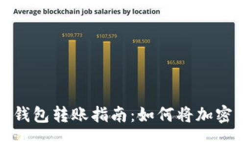 imToken钱包转账指南：如何将加密货币转出