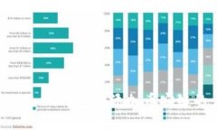 如何在imToken钱包中添加币