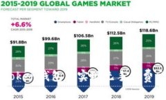 如何在imToken钱包中实现无