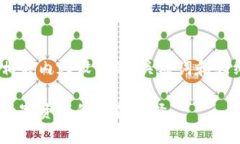 好的，以下是围绕imToken钱包的相关内容设计的、