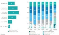 数字货币投资指南：你需