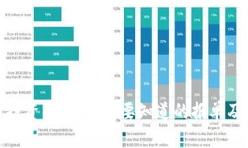 数字货币投资指南：你需要知道的报单及其重要性
