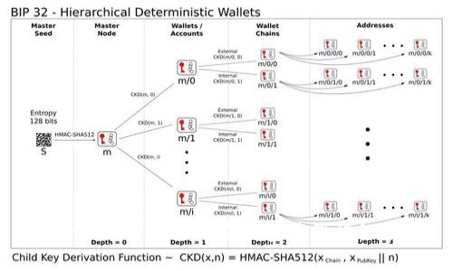 imToken钱包下载安装和注册详细教程