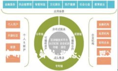 国外数字货币的全面解析