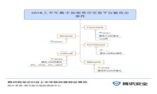
  imToken钱包官方网站：如何安全管理您的数字资产 / 

 guanjianci imToken钱包, 数字资产管理, 数字货币, 钱包安全 /guanjianci 
```

## 内容主体大纲

1. **引言**
   - 数字资产管理的重要性
   - imToken钱包的介绍

2. **imToken钱包的特点**
   - 多链支持
   - 用户友好的界面
   - 高级安全机制

3. **如何下载并安装imToken钱包**
   - 在不同系统中的下载步骤
   - 安装过程中的注意事项

4. **使用imToken钱包管理数字资产**
   - 创建新钱包
   - 导入现有钱包
   - 资产转账与接收

5. **imToken的安全保护措施**
   - 私钥管理
   - 二次验证功能
   - 风险提示与常见诈骗防范

6. **imToken钱包的未来发展**
   - 监管环境的变化
   - 新功能的预期
   - 用户社区的作用

7. **总结**
   - imToken钱包的优势与前景

8. **常见问题解答**
   - 6个相关问题和详细解答

---

## 正文内容

### 引言

随着数字货币市场的蓬勃发展，越来越多的人开始关注和投资数字资产。为了妥善管理和保护这些资产，选择一个合适的钱包至关重要。imToken作为一个行业领先的数字资产管理钱包，凭借其强大的功能与安全性受到了广大用户的青睐。本文将详细介绍imToken钱包的官方网站、特点、使用方法、安全性以及未来的发展趋势。

### imToken钱包的特点

#### 多链支持

imToken钱包的重要特点之一是其多链支持功能。用户不仅可以管理以太坊（Ethereum）及ERC20代币，还可以支持比特币（Bitcoin）、EOS等多个区块链网络。这种多链的支持，使得用户可以在一个平台上管理不同的数字资产，减少了对多个钱包的需求，提高了使用的便利性。

#### 用户友好的界面

imToken钱包提供直观且易于使用的操作界面，即使是初学者也能快速上手。其界面的设计，各项功能一目了然，用户可以轻松找到所需的操作，快速进行资产的转移或交易。

#### 高级安全机制

在数字资产管理中，安全性是用户最为关注的问题。imToken钱包采用了多重安全保障措施，包括私钥的本地存储、二次验证、以及风险提示功能，确保用户的资产安全不受侵害。此外，用户可以通过设置复杂的密码及生物识别技术，进一步提升安全级别。

### 如何下载并安装imToken钱包

#### 在不同系统中的下载步骤

imToken钱包能够在多个平台上使用，包括iOS、Android等移动设备。用户可以通过访问imToken的官方网站或应用商店进行下载。

1. 在Android设备上，用户可以打开Google Play商店，搜索“imToken”并点击下载。
2. 对于iOS用户，可以在App Store中搜索“imToken”进行下载安装。
3. 如果用户使用的是电脑，可以访问imToken官方网站下载电脑版钱包。

#### 安装过程中的注意事项

在安装过程中，用户需要确保下载的软件来源于官方网站或正规应用商店，避免使用第三方下载链接，以防止恶意软件的侵扰。此外，用户在安装完成后，应根据提示设置安全密码和备份助记词，以确保后续使用中的安全性。

### 使用imToken钱包管理数字资产

#### 创建新钱包

用户在首次使用imToken钱包时，可以选择创建新钱包。根据系统提示，用户需要设置一个安全密码，并安全备份助记词。助记词是生成钱包私钥的重要信息，一旦丢失，用户将无法找回钱包中的资产。

#### 导入现有钱包

对于已经拥有其他钱包的用户，imToken还支持导入现有钱包。用户只需输入原钱包的助记词或私钥，即可将资产转移到imToken钱包中，方便快速管理。

#### 资产转账与接收

在imToken钱包中，用户可以方便地进行资产的转账与接收。转账时，用户只需输入接收方的地址，填写转账金额，并确认交易，即可完成操作。对于接收资产，用户可以将自已的钱包地址分享给对方，便于对方进行转账。

### imToken的安全保护措施

#### 私钥管理

imToken钱包将用户的私钥直接存储在本地设备中，确保私钥不会被服务器获取。用户需妥善保存自己的私钥，切勿将其泄露给他人。

#### 二次验证功能

imToken还提供二次验证功能，用户在进行重要操作（如转账、修改安全设置等）时，需要经过二次确认。这种机制有效提高了账户的安全性，减少了未授权操作的可能。

#### 风险提示与常见诈骗防范

imToken钱包会定期推送安全提示，提醒用户注意防范常见的网络诈骗行为，如钓鱼链接、假冒网站等。用户需增强安全意识，保持警惕，确保资产安全。

### imToken钱包的未来发展

#### 监管环境的变化

随着数字资产的广泛应用，各国逐步加强对数字货币的监管。imToken钱包作为市场上的佼佼者，将主动响应政策变化，积极进行合规调整，不断用户体验。

#### 新功能的预期

未来，imToken钱包将不断引入新的功能，如更多的链支持、集成去中心化交易所（DEX）、贷款及借贷功能等，为用户提供更全面的数字资产管理服务。

#### 用户社区的作用

imToken积极维护和壮大用户社区，鼓励用户参与讨论、反馈与建议。通过用户的积极参与，imToken能够收集到真实的需求和问题，进而持续提升产品与服务。

### 总结

imToken钱包凭借其易用性和多重安全保障，成为用户管理数字资产的理想选择。随着数字资产市场的不断发展，imToken.wallet也将不断适应变化，推出更多创新和实用功能，满足用户的需求。

### 常见问题解答

#### 问题1：如何恢复丢失的imToken钱包？

如何恢复丢失的imToken钱包？
如果您遗失了imToken钱包，您可以通过助记词或私钥进行恢复。首先，确保您的助记词或私钥存放安全。在主界面上选择“导入钱包”，输入助记词或私钥，按提示操作即可恢复钱包。

#### 问题2：imToken支持哪些数字货币？

imToken支持哪些数字货币？
imToken钱包支持Ethereum（以太坊及其ERC20代币）、Bitcoin（比特币）、EOS等多个主流数字货币。同时还与其他链兼容，能够支持更多新兴数字资产。

#### 问题3：如何确保我的imToken钱包安全？

如何确保我的imToken钱包安全？
保护imToken钱包安全的措施包括：定期更换密码、开启二次验证、妥善保存助记词和私钥，不随意点击陌生链接及下载应用程序，定期关注安全提示并保持警惕。

#### 问题4：imToken的费用如何？

imToken的费用如何？
使用imToken时，用户在进行资产转账时可能需支付网络费用（Gas费用），这通常取决于网络的拥堵情况。imToken本身不收取额外费用，但用户应了解并准备好支付相应的转账费用。

#### 问题5：如何联系imToken的客服？

如何联系imToken的客服？
用户可以通过imToken的官方渠道联系客户服务，包括官方网站、社交媒体平台等。客服团队通常会在工作日内快速响应用户的咨询和问题。

#### 问题6：imToken钱包在各地区的可用性？

imToken钱包在各地区的可用性？
imToken钱包在多个国家和地区均可使用，用户能够根据当地的政策法规自由下载及使用。不过，部分国家的监管政策可能影响钱包功能的具体使用，用户需及时关注相关政策。

---

通过以上内容，读者将全面了解imToken钱包的各个方面，掌握其使用方法以及安全注意事项，积极维护自己的数字资产安全。