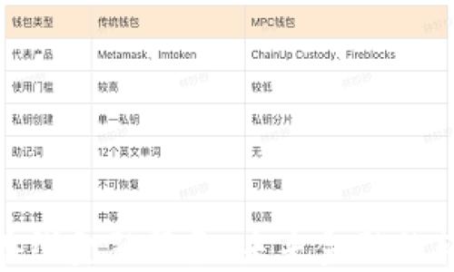 
数字货币在线金融服务：未来金融的转型与机遇