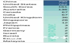 以太坊钱包DDW：数字资产