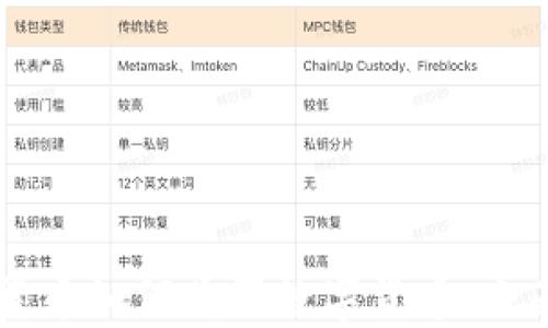 
法定货币如何购买数字货币：全面指南