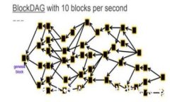 ImToken钱包的安全性及其市