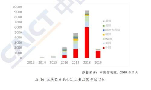 IM钱包提现技巧_如何安全快速提现IM钱包资金