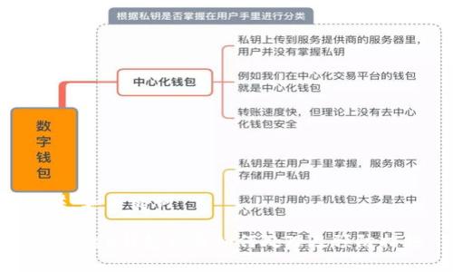 ## 和关键词

imToken钱包被盗如何处理及预防措施