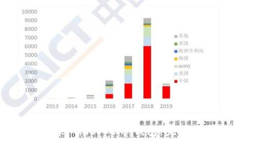 如何下载和安装 imtoken 钱包：完整指南与常见问题