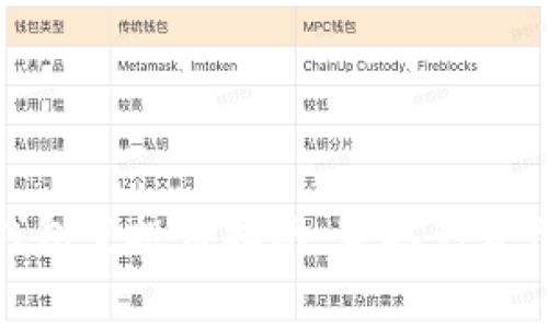 最新ImToken钱包空投币指南：获取免费代币的最佳策略