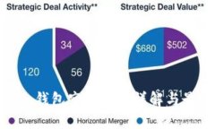 imToken钱包空投合约详解与