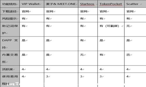 
imToken钱包支持ERC20代币的全面解析