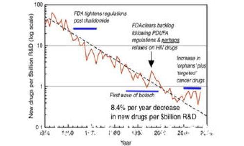
如何安全导出Imtoken钱包的私钥：完整步骤与注意事项