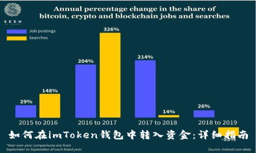 如何在imToken钱包中转入资金：详细指南