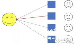 以下是根据您的要求构建