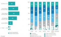 打仗与数字货币市场：市