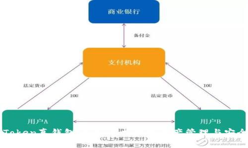 imToken真钱包：深入解析数字资产管理与安全性
