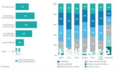 外汇平台数字货币入金通